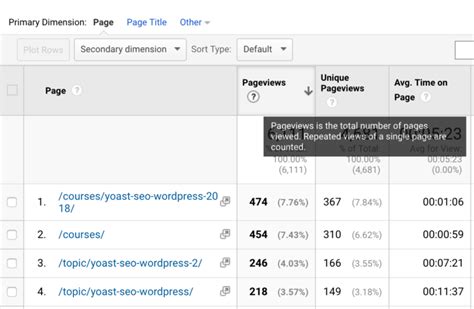 page views or pageviews